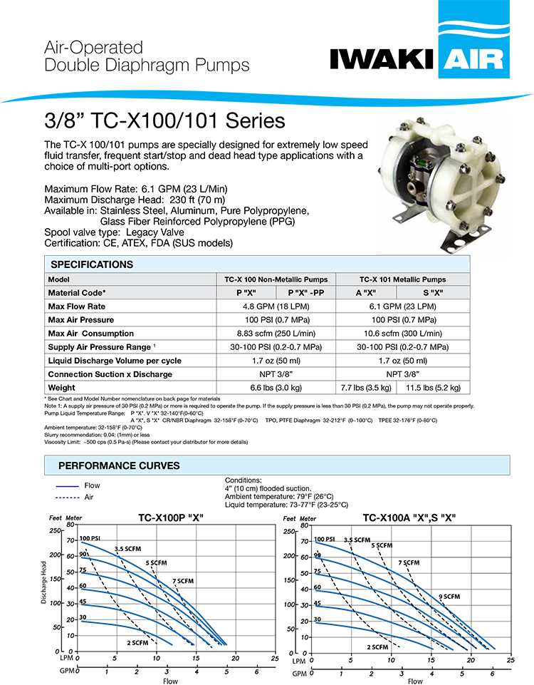 TC-X100/101 Series AODD Pumps Data Sheet