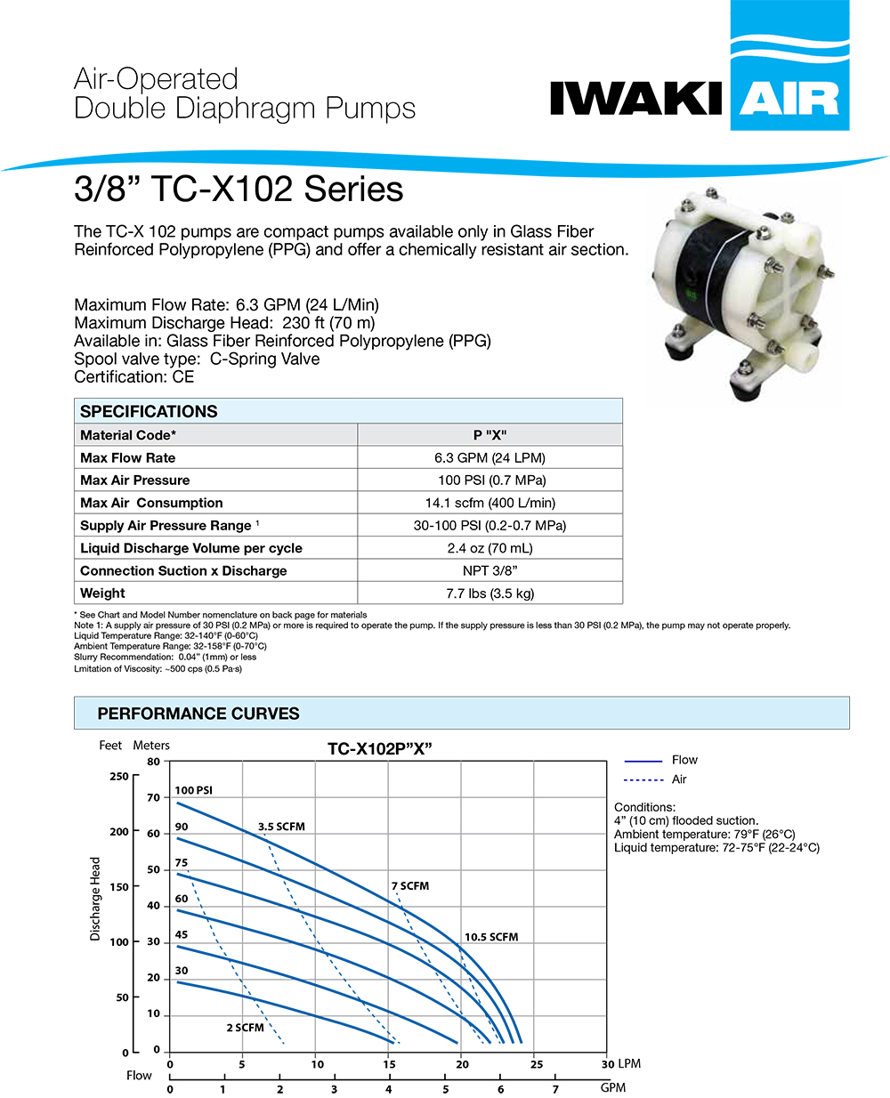 TCX-102 series AODD Pumps Data Sheet