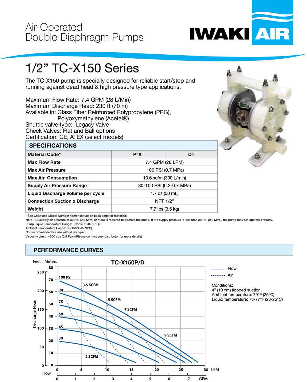 TCX-150 series AODD Pumps Data Sheet