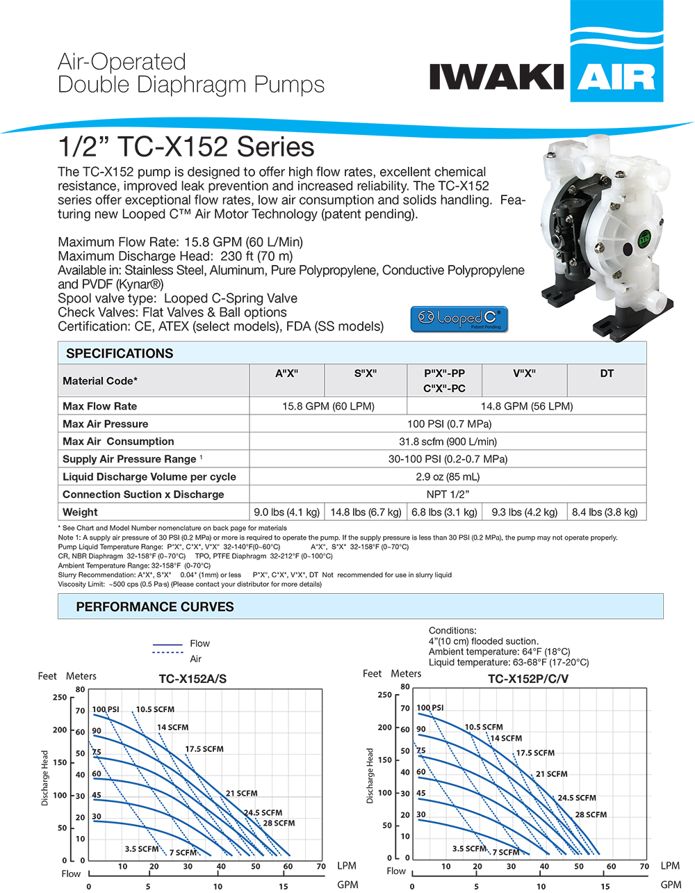 TC-X152 Series AODD Pumps Data Sheet