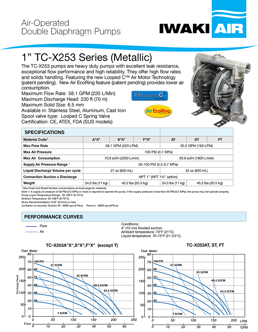  TC-X253 Series AODD Pump Data Sheet