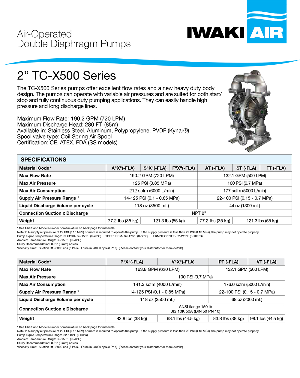 TC-X500 Series Pumps Data Sheet