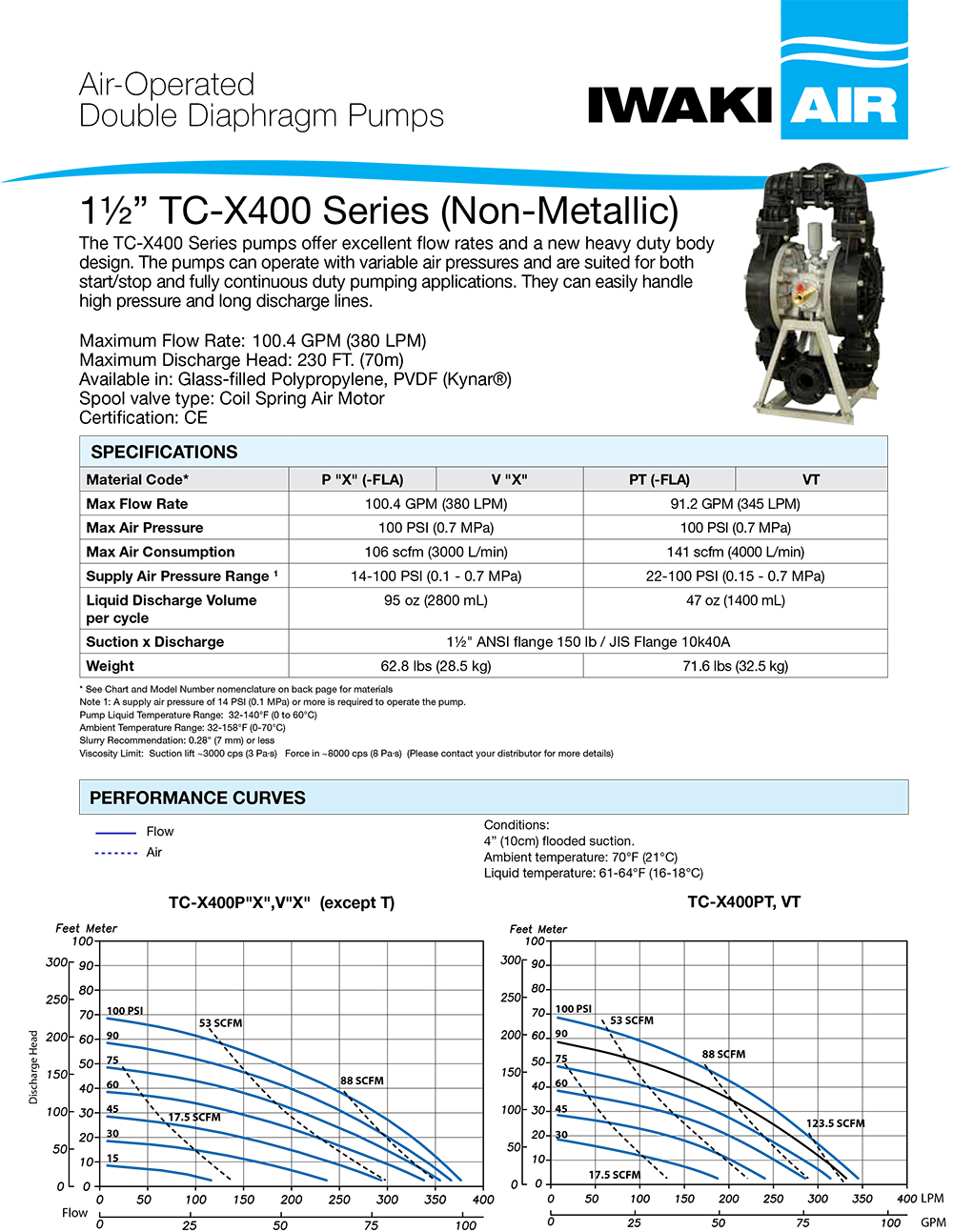 1 1/2″ TC-X400 Series AODD Pumps Data Sheet