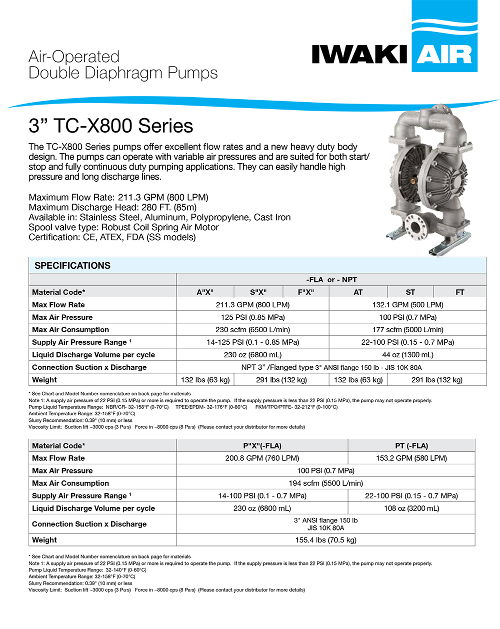 TC-X800 Series
Pumps Data Sheet