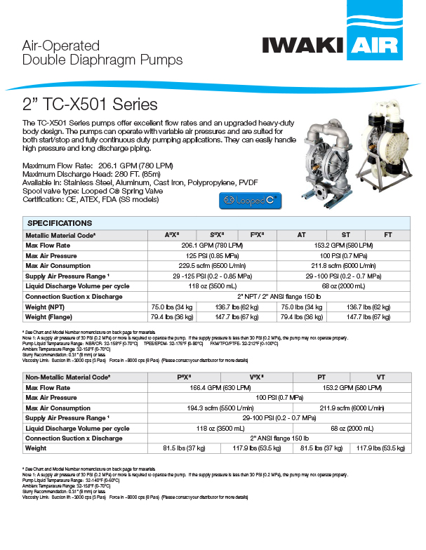 TC-X501 Series AODD Pumps Data Sheet