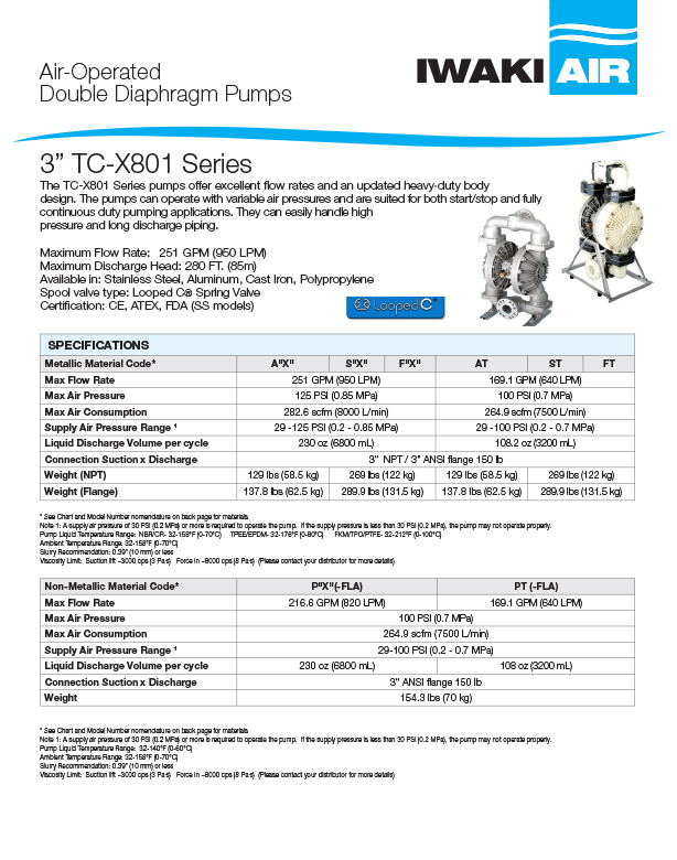 3″ TC-X801 Series AODD Pumps Data Sheet