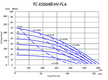 TCX-500 Flap Valve Curves