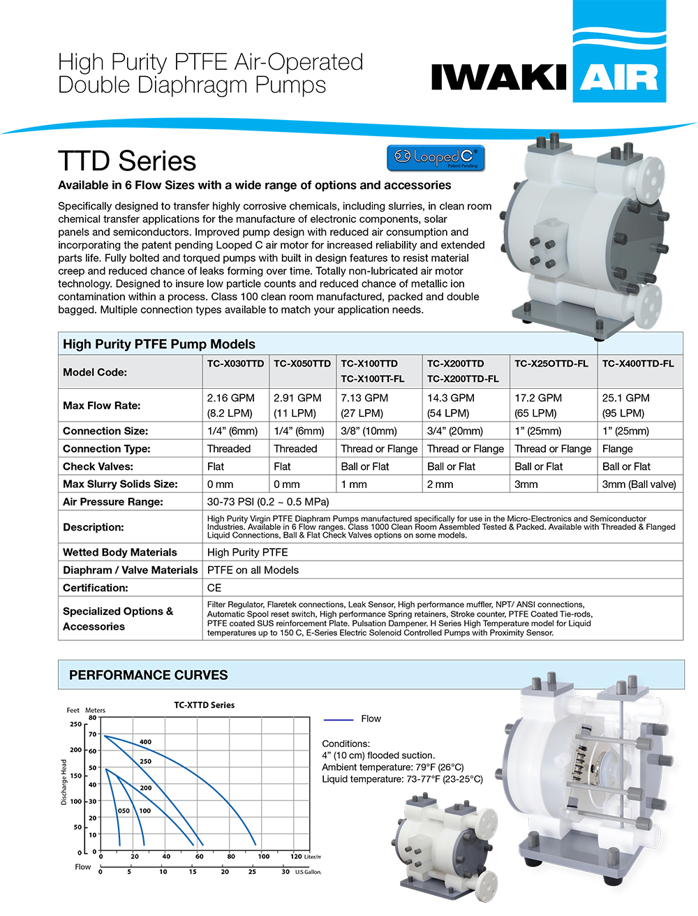 TCX-TTD Series AODD Pumps