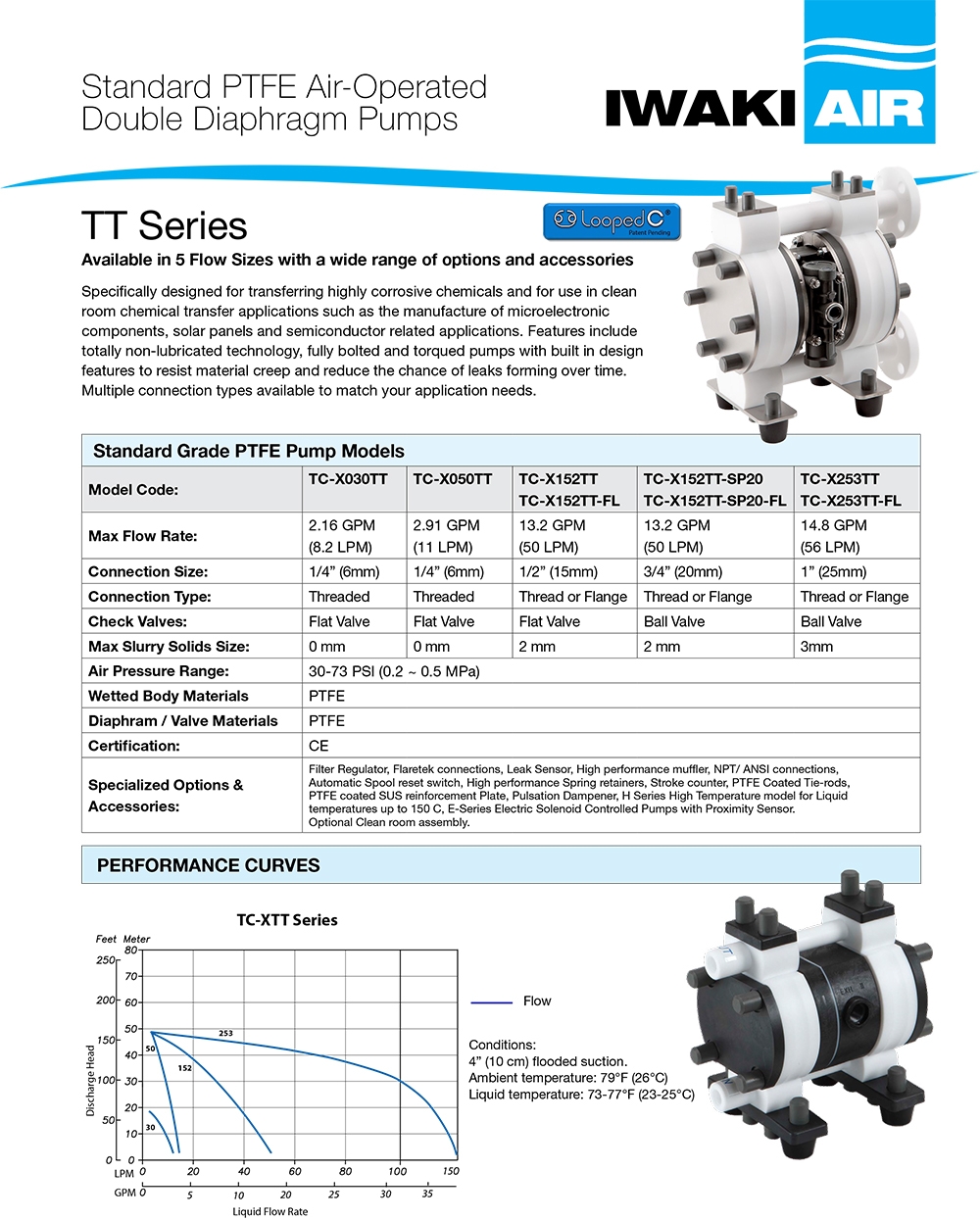 TCX-TT Series AODD Pumps
